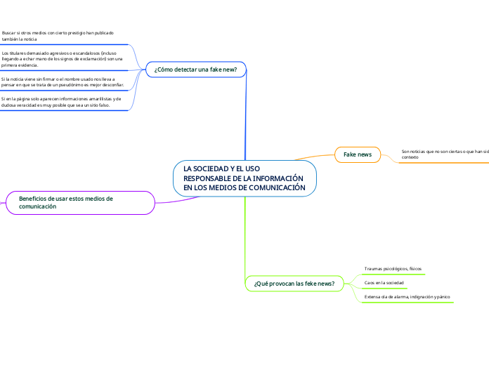 LA SOCIEDAD Y EL USO RESPONSABLE DE LA INFORMACIÓN EN LOS MEDIOS DE COMUNICACIÓN