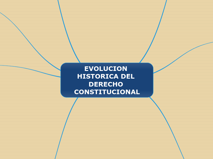 EVOLUCION HISTORICA DEL DERECHO CONSTITUCIONAL