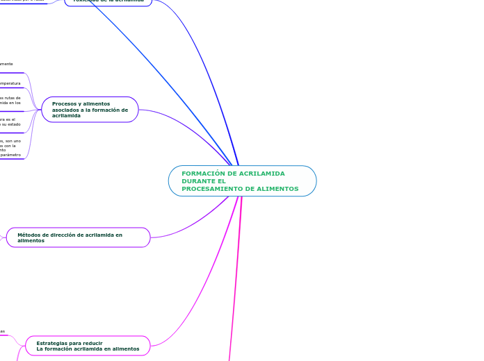 FORMACIÓN DE ACRILAMIDA DURANTE ELPROCESAMIENTO DE ALIMENTOS