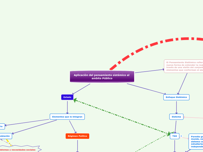 Aplicación del pensamiento sistémico al ambito Público