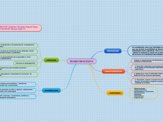 DIARIO REFLEXIVO
