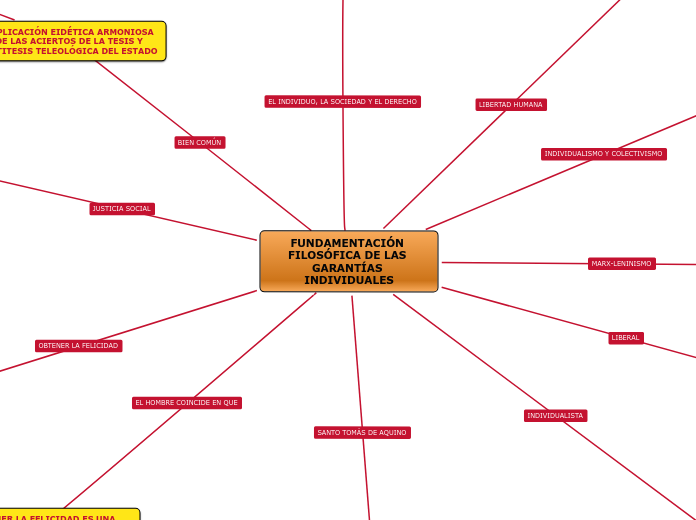 FUNDAMENTACIÓN FILOSÓFICA DE LAS GARANTÍAS INDIVIDUALES