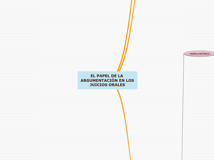 EL PAPEL DE LA ARGUMENTACIÓN EN LOS JUICIOS ORALES