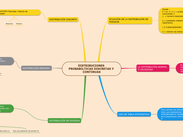 DISTRIBUCIONES PROBABILTICAS DISCRETAS Y CONTINUAS