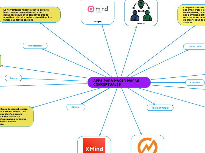 APPS PARA HACER MAPAS CONCEPTUALES