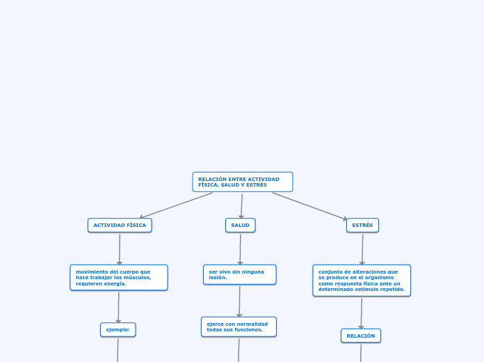 RELACIÓN ENTRE ACTIVIDAD FÍSICA, SALUD Y ESTRÉS