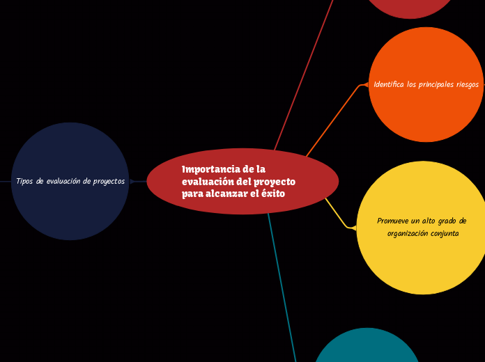 Importancia de la evaluación del proyecto para alcanzar el éxito