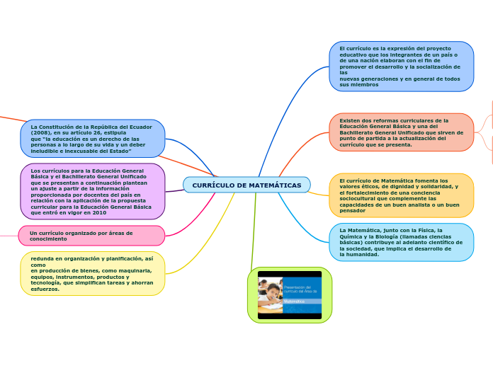 CURRÍCULO DE MATEMÁTICAS