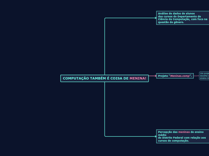 COMPUTAÇÃO TAMBÉM É COISA DE MENINA!