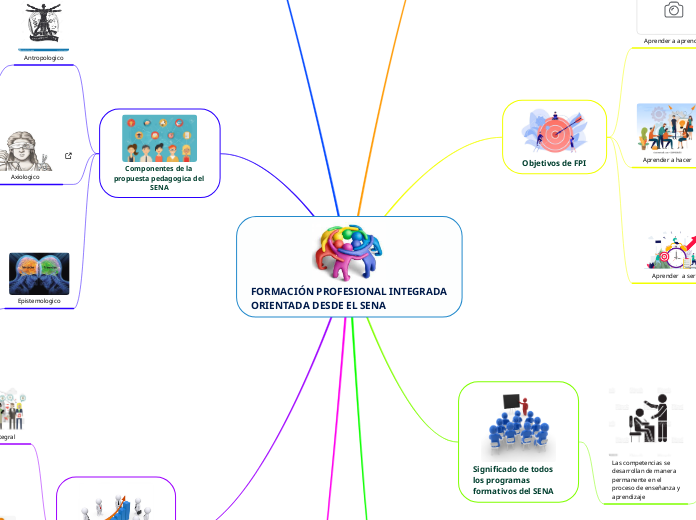 FORMACIÓN PROFESIONAL INTEGRADA ORIENTADA DESDE EL SENA