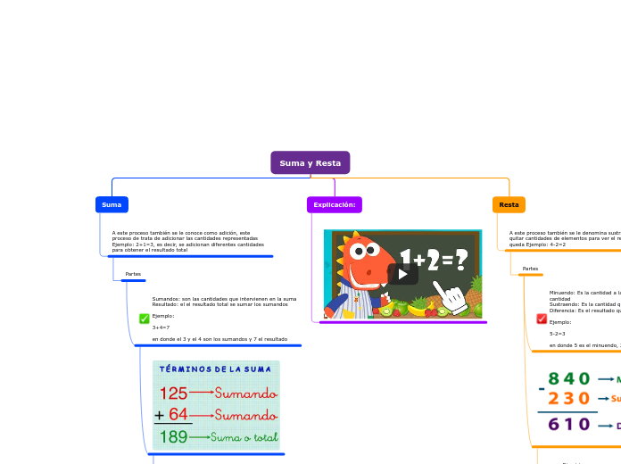 Suma y Resta