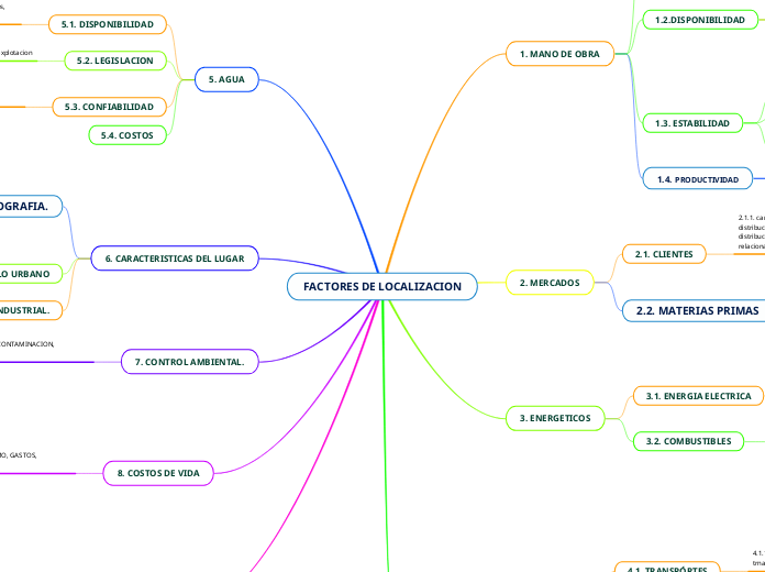FACTORES DE LOCALIZACION