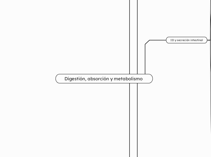 Tema 6. Digestión, absorción y metabolismo