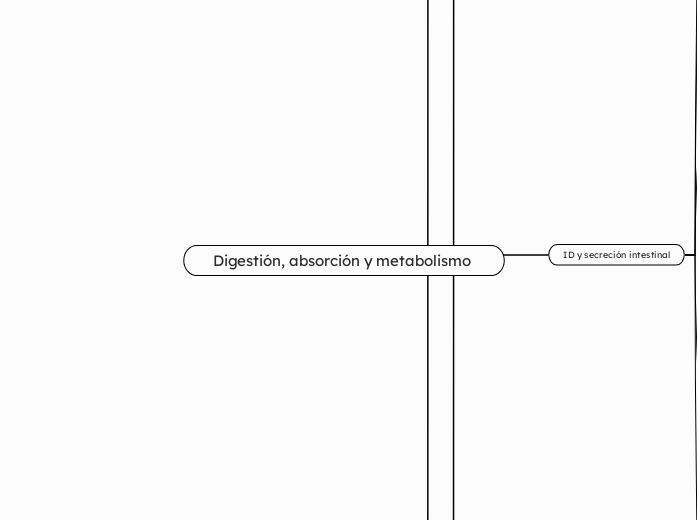 Tema 6. Digestión, absorción y metabolismo