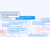 Triseum_Variant Limits_ Scenarios