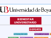 BIENESTAR UNIVERSITARIO