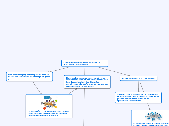 Creación de Comunidades Virtuales de Aprendizaje Intercultural