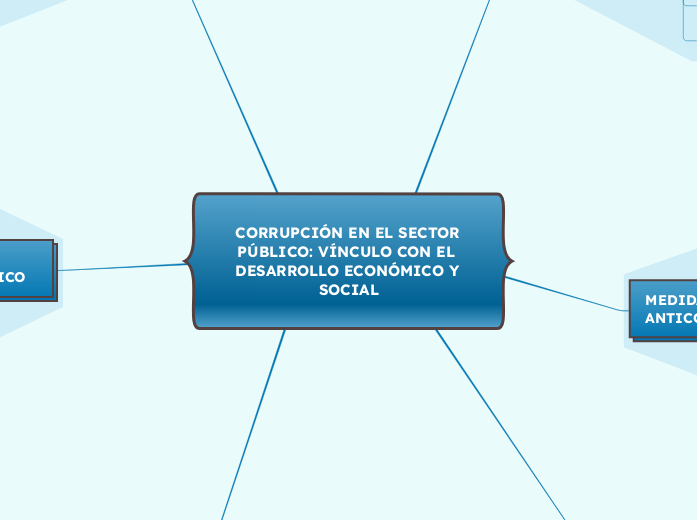 CORRUPCIÓN EN EL SECTOR PÚBLICO: VÍNCULO CON EL DESARROLLO ECONÓMICO Y SOCIAL