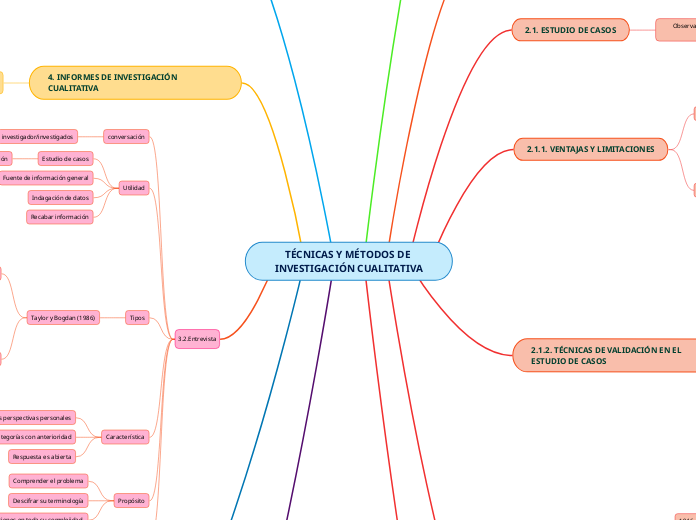 TÉCNICAS Y MÉTODOS DE INVESTIGACIÓN CUALITATIVA