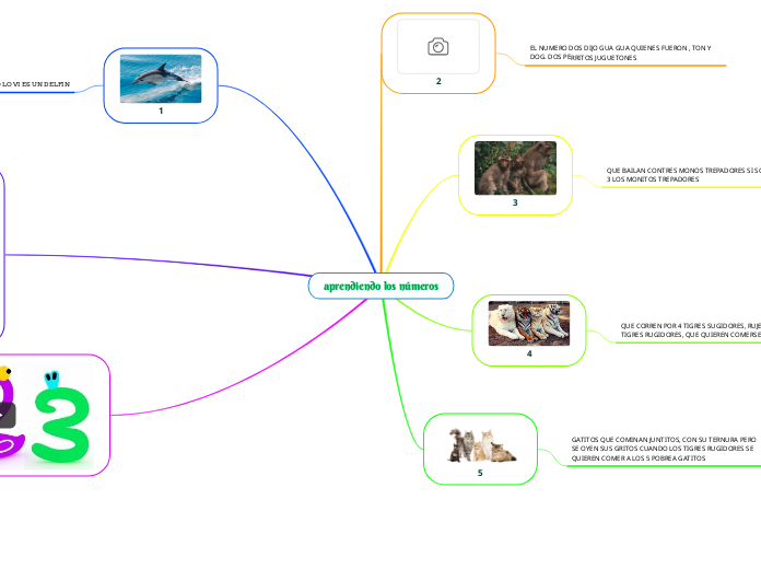 aprendiendo los números