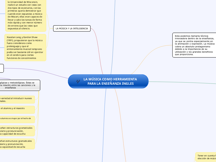 LA MÚSICA COMO HERRAMIENTA PARA LA ENSEÑANZA INGLES