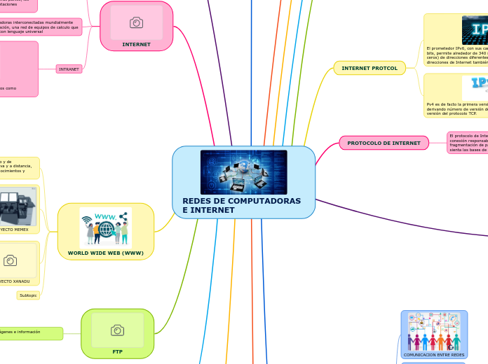 REDES DE COMPUTADORAS E INTERNET