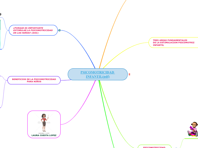 PSICOMOTRICIDAD INFANTIL(pdf)