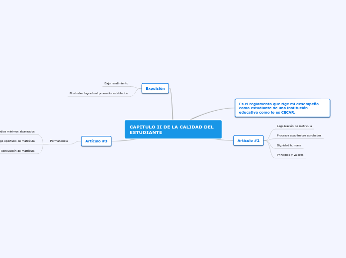 CAPITULO II DE LA CALIDAD DEL ESTUDIANTE
