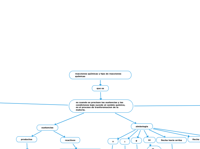 reacciones químicas y tipo de reacciones químicas