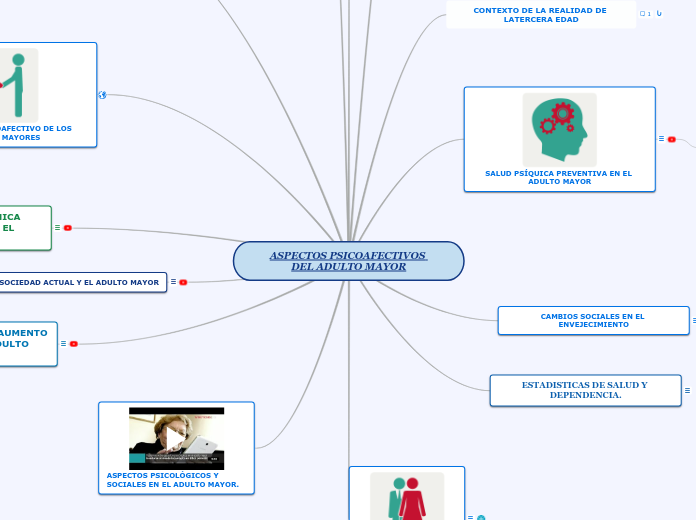 ASPECTOS PSICOAFECTIVOS DEL ADULTO MAYOR