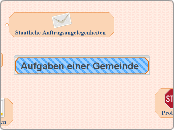 Aufgaben einer Gemeinde