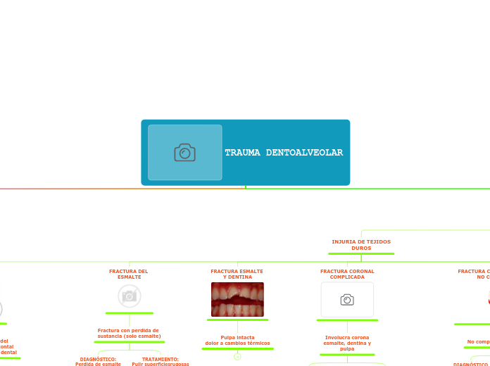 TRAUMA DENTOALVEOLAR