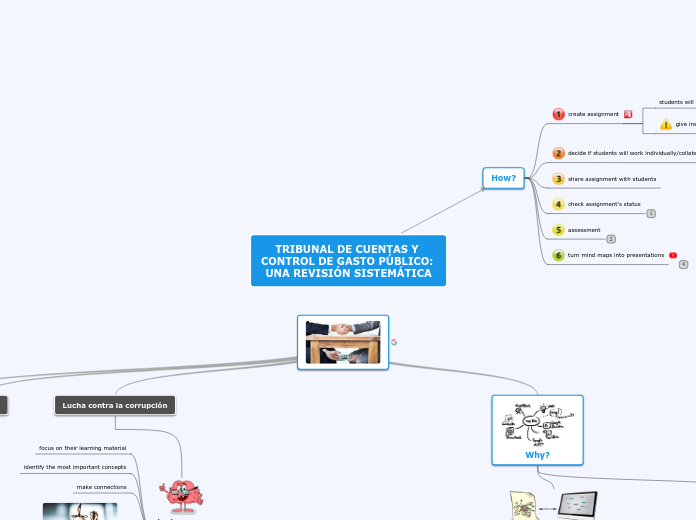 Sample Mind Map