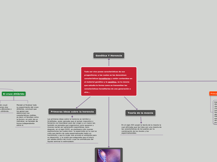 Todo ser vivo posee características de sus progenitores; a las cuales se les denominan características hereditarias y están contenidas en el material genético y la genética, es la ciencia que estudia la forma como se transmiten las características hereditarias de una generación a otra...