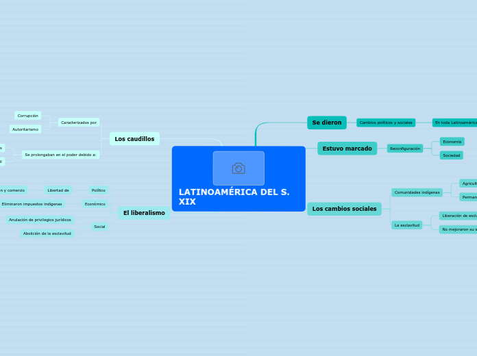 LATINOAMÉRICA DEL S (1). XIX