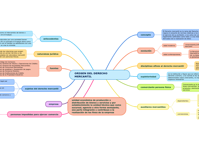 ORIGEN DEL DERECHO MERCANTIL