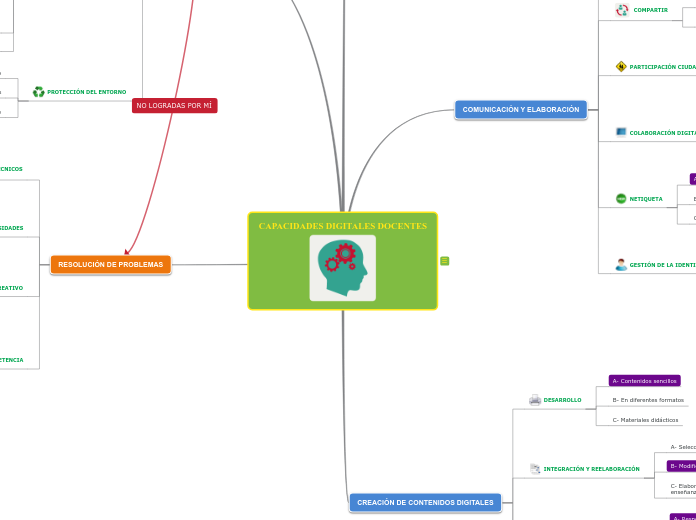 CAPACIDADES DIGITALES DOCENTES