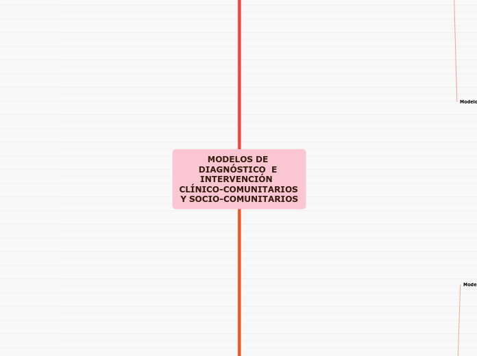 MODELOS DE DIAGNÓSTICO  E INTERVENCIÓN  CLÍNICO-COMUNITARIOS Y SOCIO-COMUNITARIOS