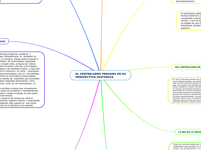 EL CENTRALISMO PERUANO EN SU
PERSPECTIVA HISTORICA