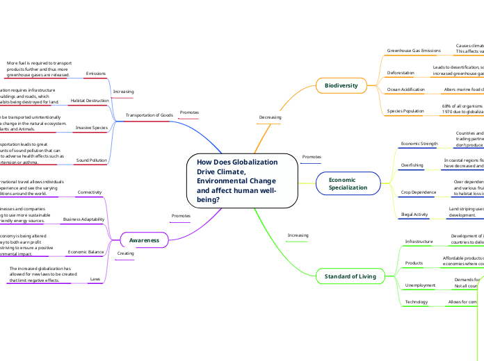 How Does Globalization Drive Climate, Environmental Change and affect human well-being?