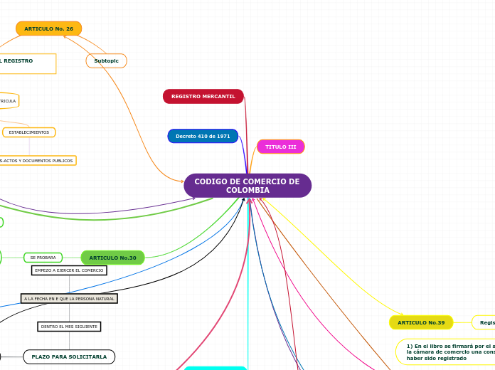 CODIGO DE COMERCIO DE COLOMBIA