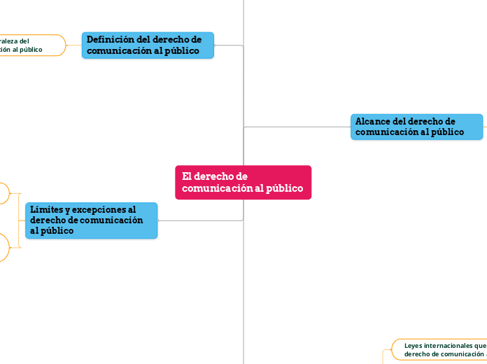 El derecho de comunicación al público