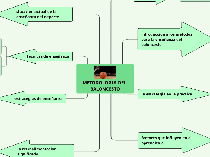 METODOLOGIA DEL BALONCESTO