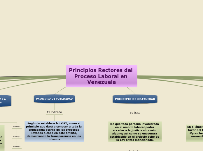 Principios Rectores del Proceso Laboral en Venezuela