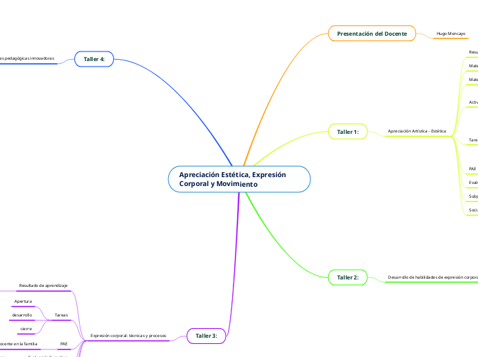 Apreciación Estética, Expresión Corporal y Movimiento