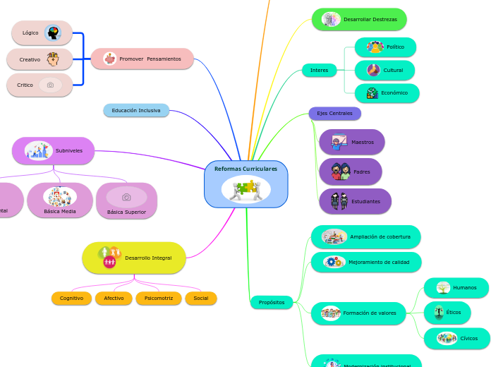 Reformas Curriculares