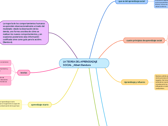 LA TEORIA DEL APRENDIAZAJE SOCIAL _:Albert Bandura