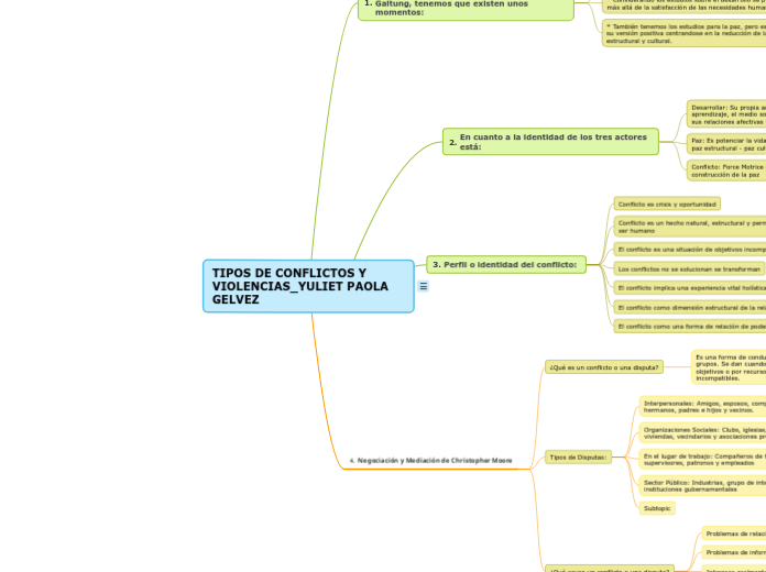 TIPOS DE CONFLICTOS Y VIOLENCIAS_YULIET PAOLA GELVEZ 