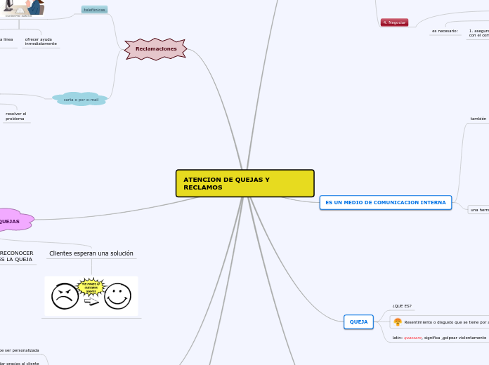 ATENCION DE QUEJAS Y RECLAMOS