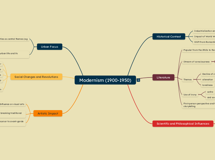 Modernism (1900-1950)